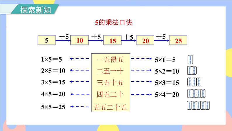 4.2《5的乘法口诀》课件PPT+教案+动画06