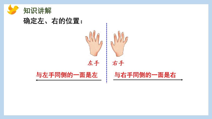 第四單元-認(rèn)位置(課件)蘇教版一年級上冊數(shù)學(xué)第5頁