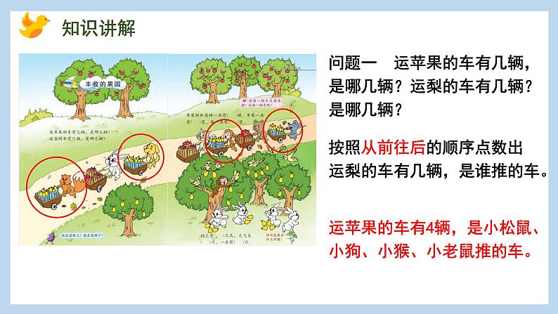 第八单元-丰收的果园(课件)苏教版一年级上册数学04