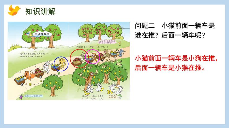 第八单元-丰收的果园(课件)苏教版一年级上册数学05