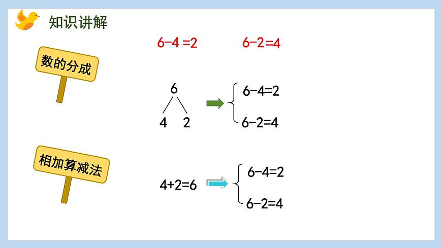 8.5 6、7減幾（課件）蘇教版一年級上冊數(shù)學(xué)第8頁