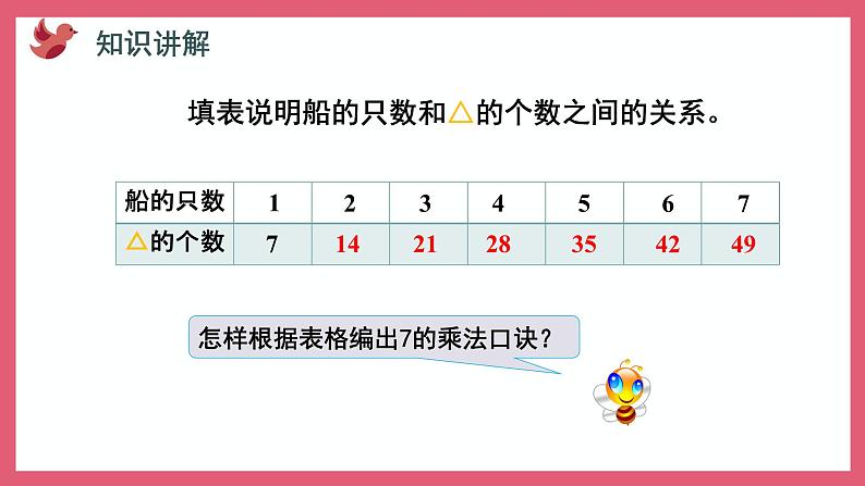 6.1 7的乘法口诀(课件)苏教版二年级上册数学第4页