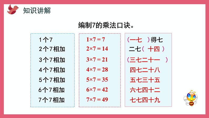 6.1 7的乘法口诀(课件)苏教版二年级上册数学第5页