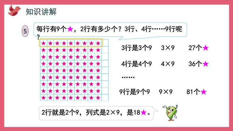 6.5  9的乘法口诀和用口诀求商（课件）苏教版二年级上册数学03