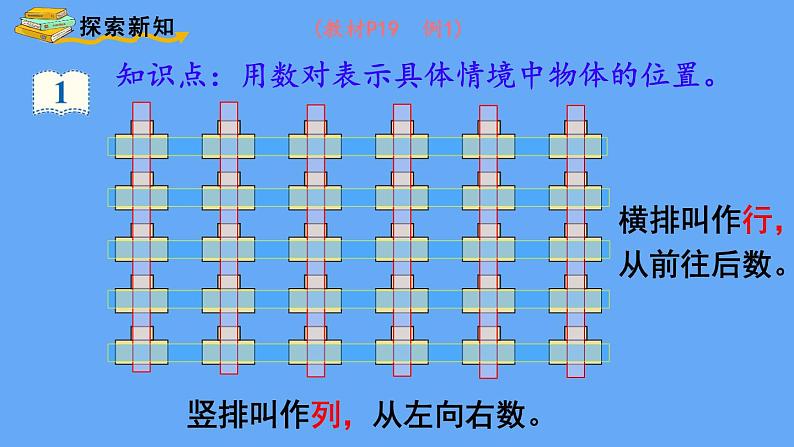 人教版数学五年级上册数学2.位置(1)课件第3页