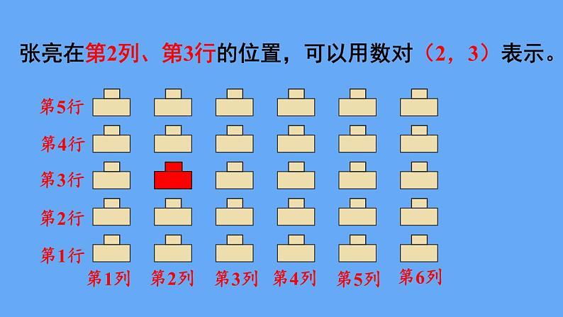 人教版数学五年级上册数学2.位置(1)课件第5页