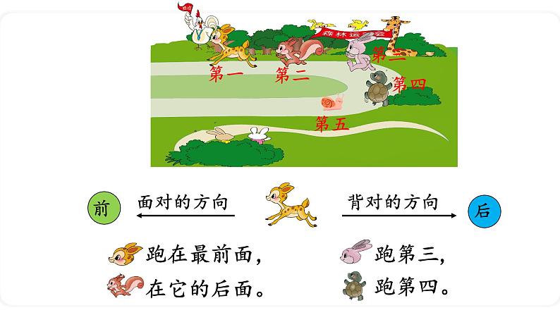 北师大版数学一年级上册 5.1 前后 课件05