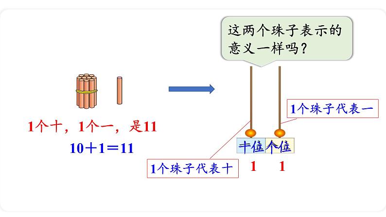 北师大版数学一年级上册7.1 古人计数(1) 课件06