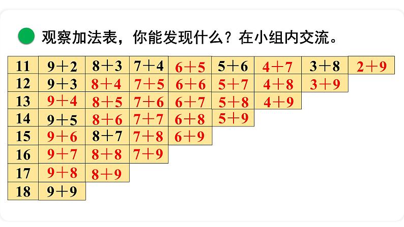 北师大版数学一年级上册7.6 做个加法表 课件第6页