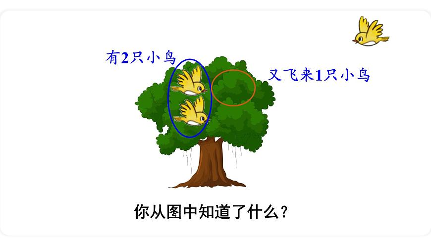 北師大版數(shù)學(xué)一年級上冊3.1 一共有多少（第二課時）課件第6頁