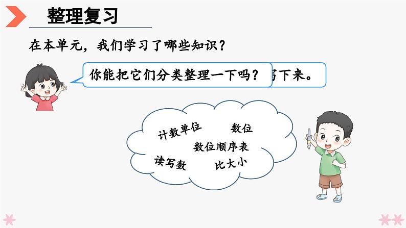 4上人数-1.14.整理和复习课件PPT02