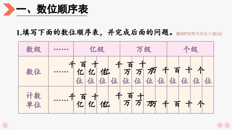 4上人数-1.14.整理和复习课件PPT04