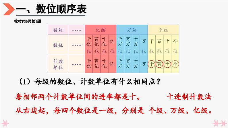 4上人数-1.14.整理和复习课件PPT05