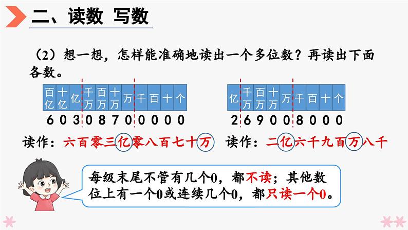 4上人数-1.14.整理和复习课件PPT07