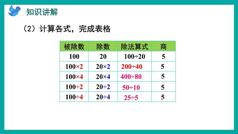 2.7 商不变的规律(课件)苏教版四年级上册数学第4页