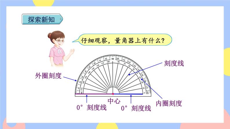 3.3《角的度量》课件PPT+教案+动画04