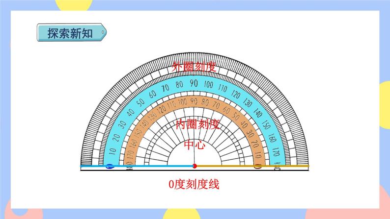 3.3《角的度量》课件PPT+教案+动画05