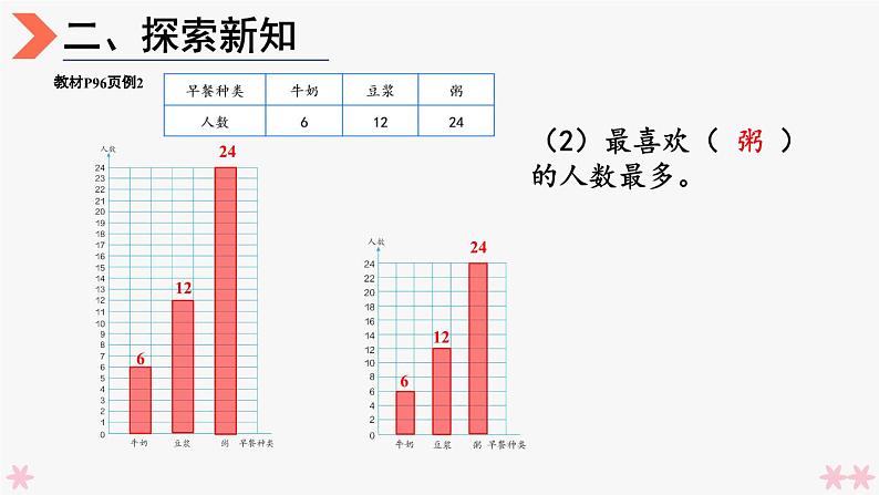 4上人数-7.2.条形统计图(2)课件PPT06