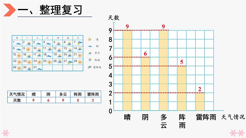4上人数-7.4.练习课课件PPT02