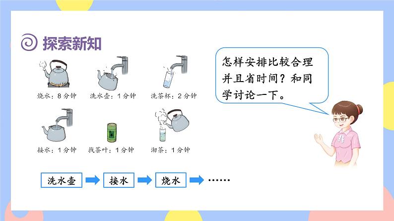 8.1《沏茶问题》课件PPT+教案+动画05