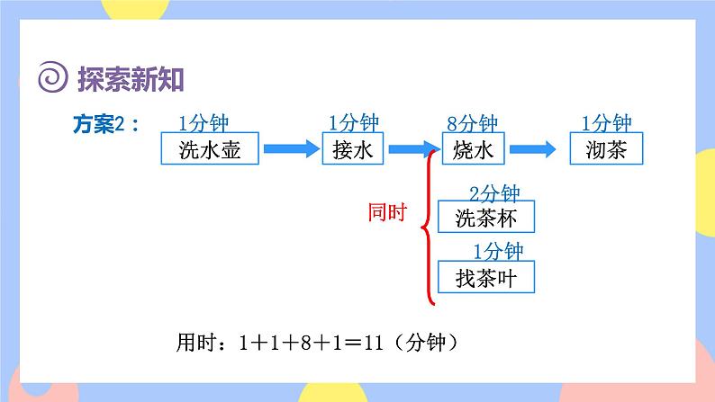 8.1《沏茶问题》课件PPT+教案+动画07
