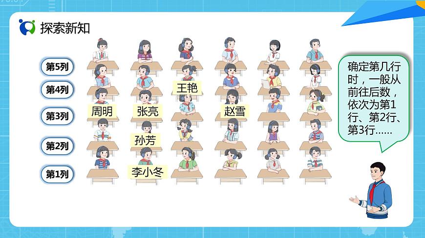 人教版小學數(shù)學五上2.1《確定位置（1）》PPT課件第6頁