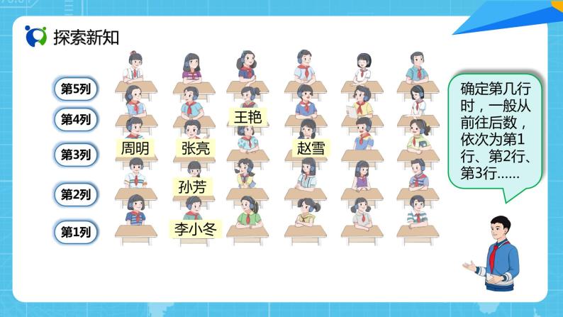 【核心素养目标】人教版小学数学五年级上册 2.1《确定位置（1）》课件+教案+同步分层作业（含教学反思和答案）06