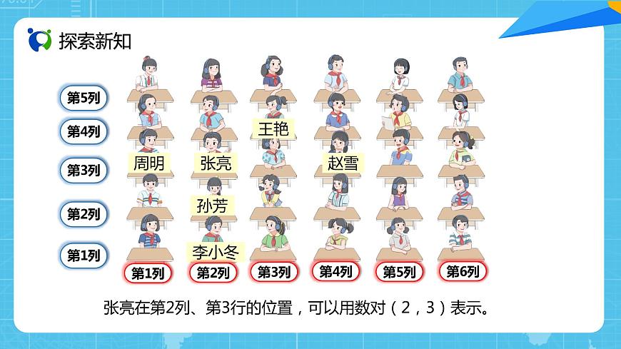 人教版小學數(shù)學五上2.1《確定位置（1）》PPT課件第8頁