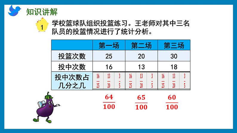 6.1 百分数的意义和读写(课件)苏教版六年级上册数学08