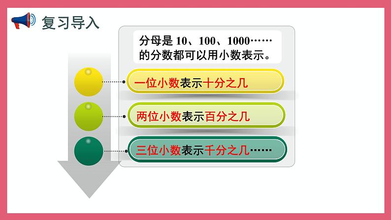3.3 小数的计数单位和数位顺序(课件)苏教版五年级上册数学第2页