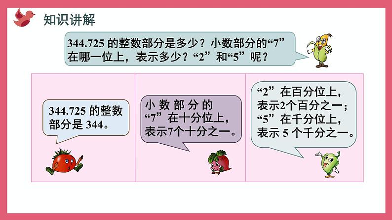 3.3 小数的计数单位和数位顺序(课件)苏教版五年级上册数学第7页