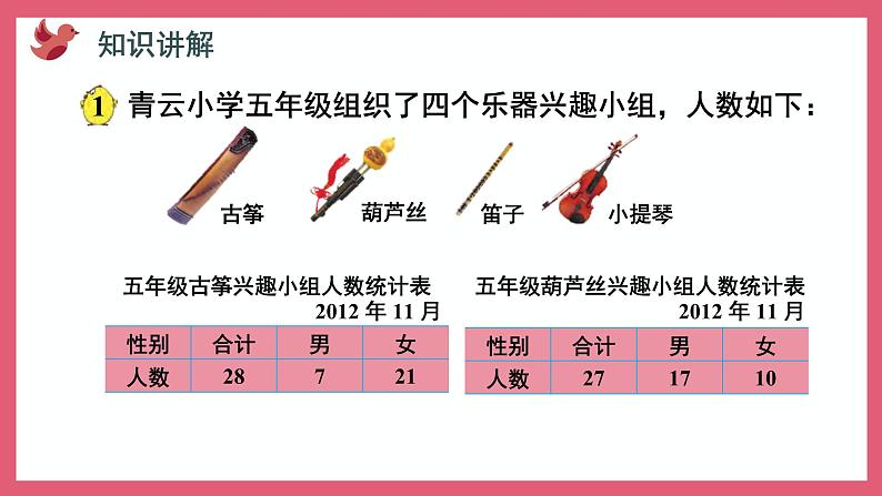 6.1 认识复式统计表(课件)苏教版五年级上册数学第3页