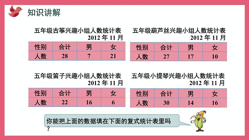 6.1 认识复式统计表(课件)苏教版五年级上册数学第4页