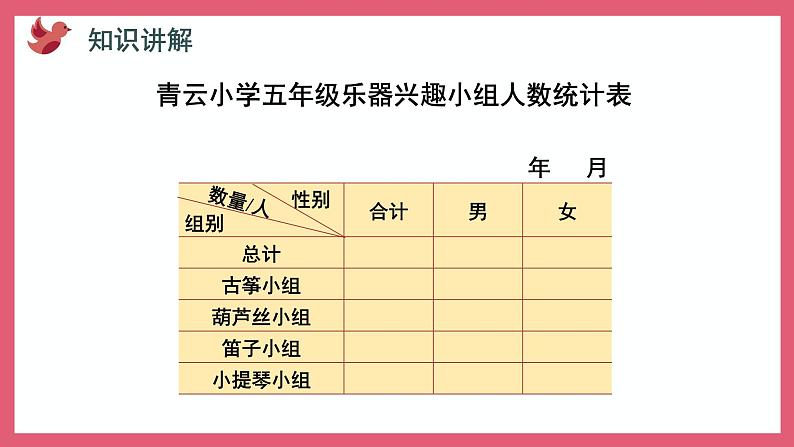 6.1 认识复式统计表(课件)苏教版五年级上册数学第5页