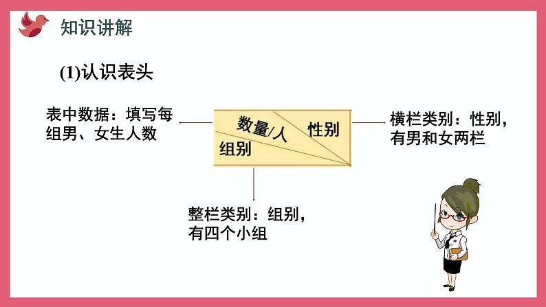 6.1 认识复式统计表(课件)苏教版五年级上册数学第6页
