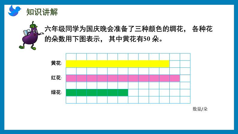 2.3 求比一个数多(少)的几分之几是多少的实际问题(课件)苏教版六年级上册数学第3页