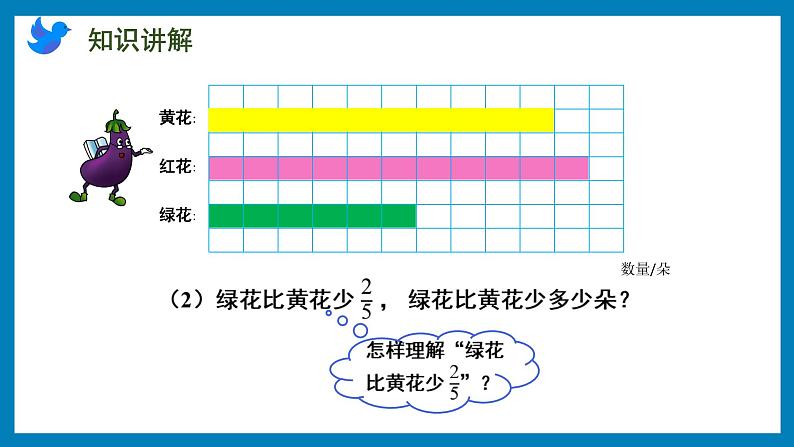 2.3 求比一个数多(少)的几分之几是多少的实际问题(课件)苏教版六年级上册数学第8页
