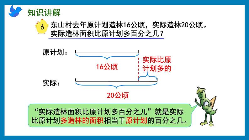 6.6 求一个数比另一个数多(少)百分之几的实际问题(课件)苏教版六年级上册数学05