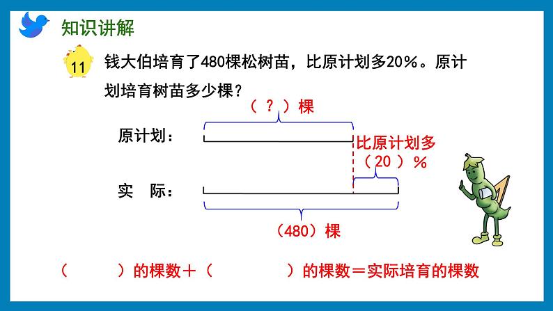 6.11 列方程解决已知一个数比另一个数多(少)百分之几,求这个数的问题(课件)苏教版六年级上册数学第4页