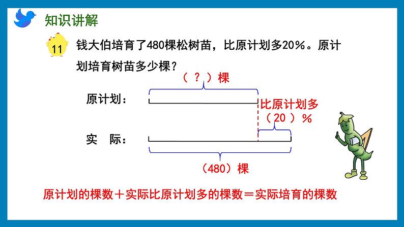 6.11 列方程解决已知一个数比另一个数多(少)百分之几,求这个数的问题(课件)苏教版六年级上册数学第5页