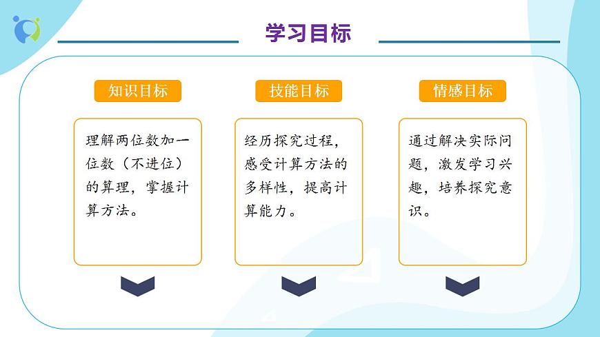 【核心素養(yǎng)】人教版數(shù)學二年級上冊-2.1.1 不進位加法-例1（教學課件）第4頁