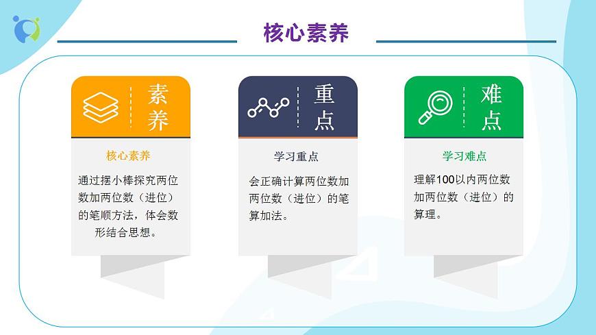 【核心素養(yǎng)】人教版數(shù)學二年級上冊-2.1.3 進位加法-例3（教學課件）第5頁