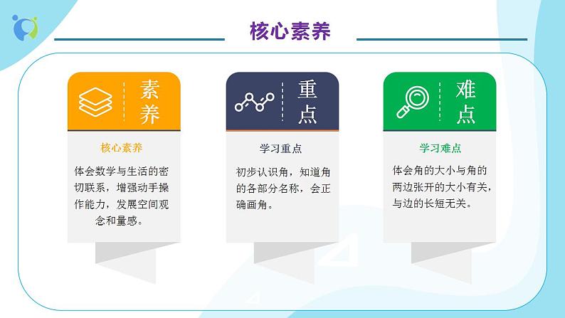 【核心素养】人教版数学二年级上册-3.1 认识角 课件+教案+学案+分层作业(含教学反思和答案)05