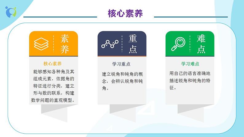 【核心素养】人教版数学二年级上册-3.3 认识锐角和钝角 课件+教案+学案+分层作业(含教学反思和答案)05