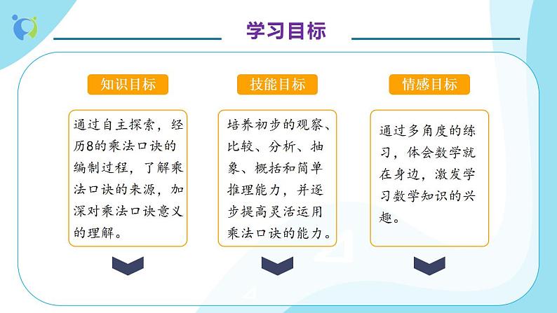 【核心素养】人教版数学二年级上册-6.2 8的乘法口诀 课件+教案+学案+分层作业(含教学反思和答案)04