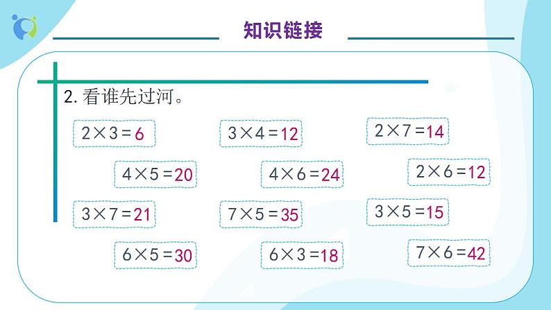 【核心素养】人教版数学二年级上册-6.2 8的乘法口诀 课件+教案+学案+分层作业(含教学反思和答案)08