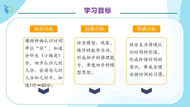 【核心素养】人教版数学二年级上册-7.1 认识时间（一）课件+教案+学案+分层作业（含教学反思和答案）04