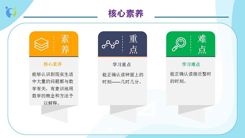【核心素养】人教版数学二年级上册-7.1 认识时间(一)课件+教案+学案+分层作业(含教学反思和答案)05
