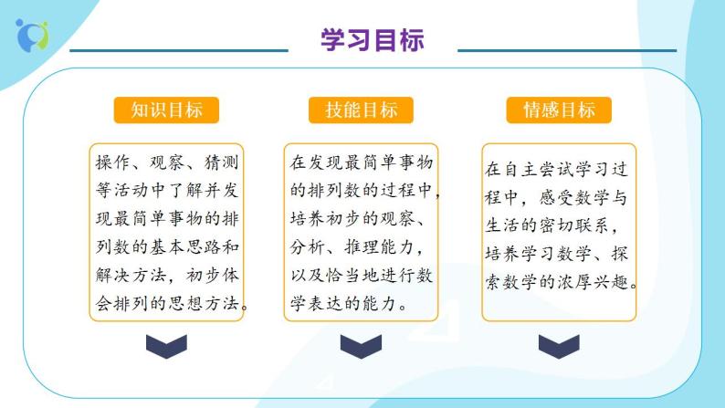 【核心素养】人教版数学二年级上册-8.1 简单的排列（一） 课件+教案+学案+分层作业（含教学反思和答案）04