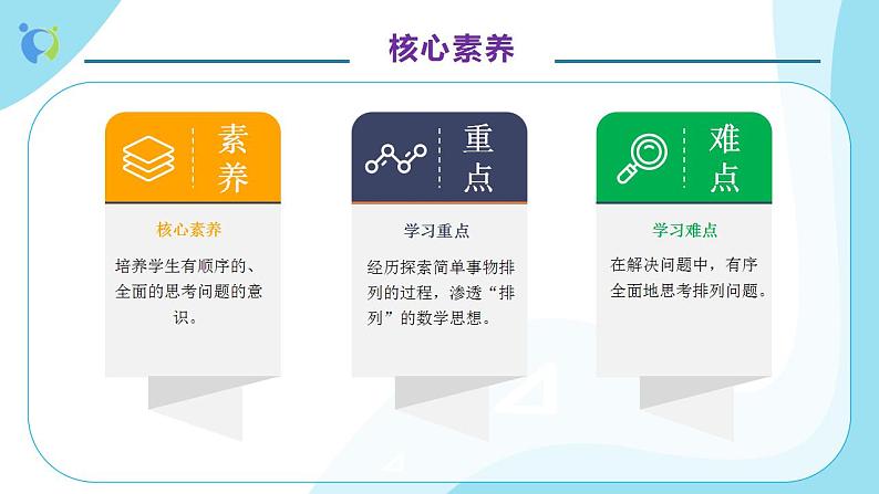 【核心素养】人教版数学二年级上册-8.1 简单的排列(一) 课件+教案+学案+分层作业(含教学反思和答案)05